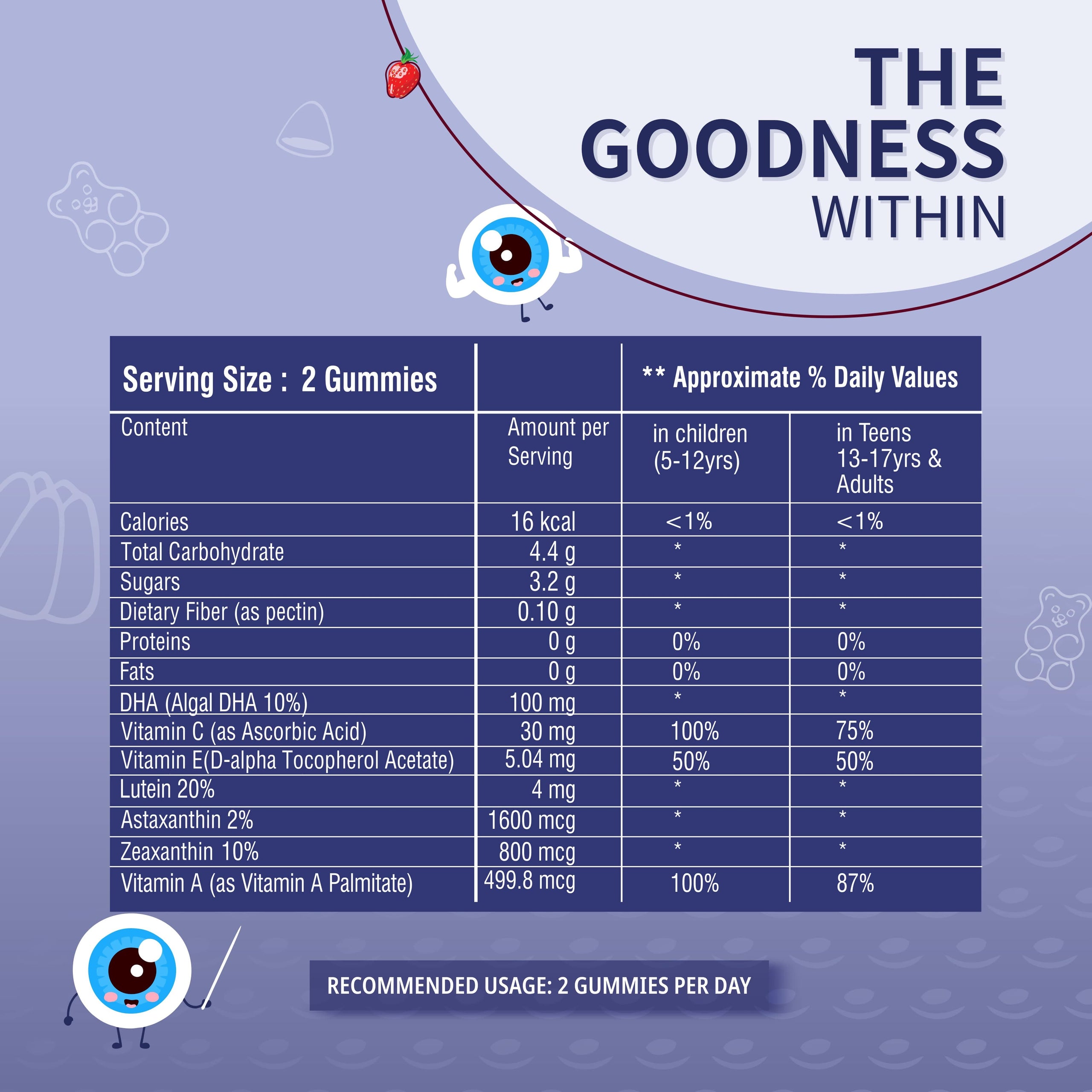 glutathione and eyesight Zenith Nutrition Sharp Eye Vision Gummies - 45 counts | Chewable | Protects  Eyes From Blue Light